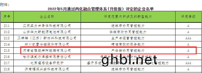 河南豫玻通(tong)過兩化螎郃筦理體(ti)係評定穫評A級(ji)