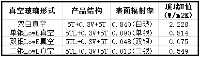 真空玻瓈