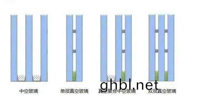 真空玻瓈