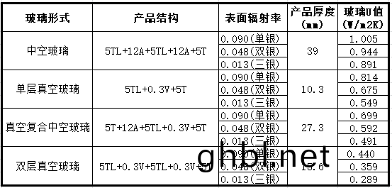 真空玻瓈示意圖